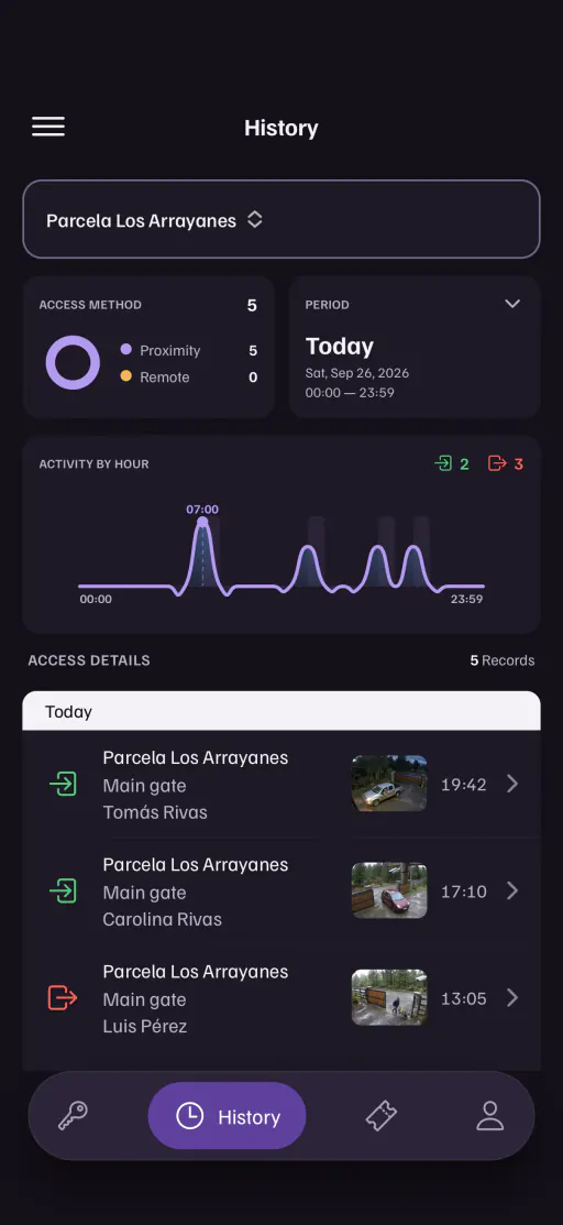 The app's history: every opening with who did it and at what time.