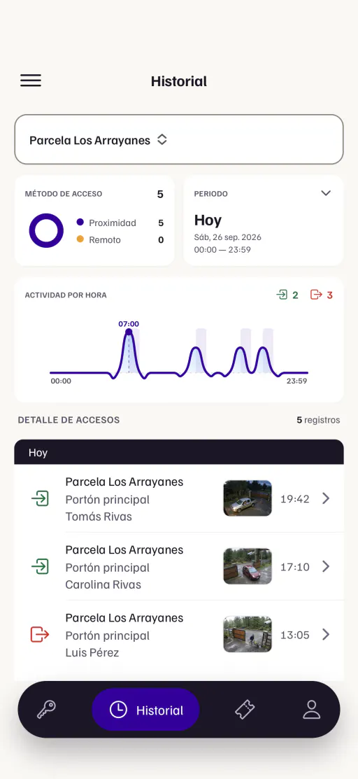 El historial de la app: cada apertura con quién la hizo y a qué hora.