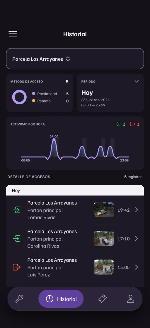 El historial de la app: cada apertura con quién la hizo y a qué hora.