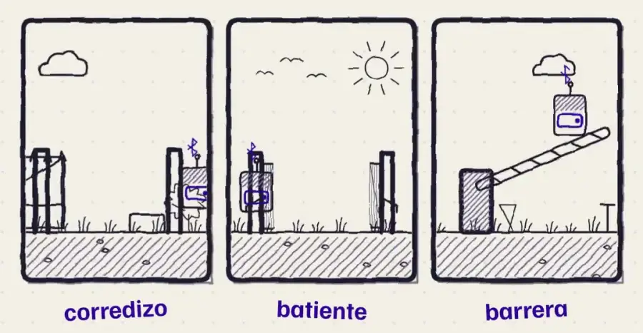 Dibujo a mano de tres portones: corredizo, batiente y barrera, cada uno con el equipo Kofur junto al motor.